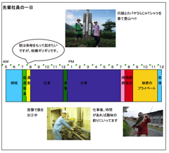 nishimura1nichi.png